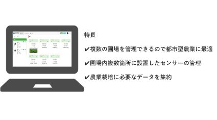 西菱電機、圃場管理できるクラウドサービス「農業クラウド」の提供開始