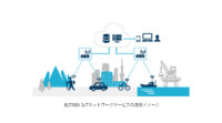 ソニーネットワークコミュニケーションズ・NECネッツエスアイ・オリックス、 LPWA「ELTRES」の国内商用化に向けた共同事業を開始