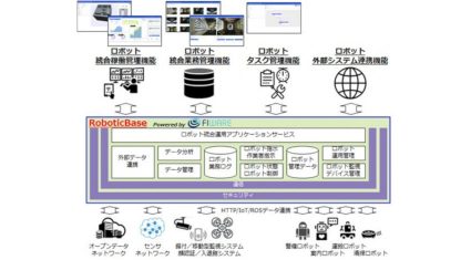 TIS、ロボットが人間の業務代行・分担を実現する「サービスロボットインテグレーション事業」を提供