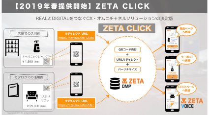 ZETA、店舗とECなどをつなぐオムニチャネルソリューション「ZETA CLICK」を提供開始
