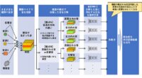 日立、工場の設備診断自動化に向け、音で稼働状態を認識するAIを開発