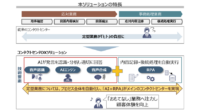 NTTコミュニケーションズ、AIとRPAを組み合わせた「コンタクトセンターDXソリューション」を提供