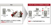 富士通、AI搭載「MICJET MISALIO 保育所AI入所選考」提供開始