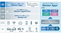 東芝デジタルソリューションズ、IoTデータ活用ソリューション「Meister Apps」 提供開始
