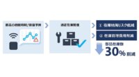東芝デジタルソリューションズ、ビジネスを変革する高度なAI分析「SATLYSKATA」提供開始