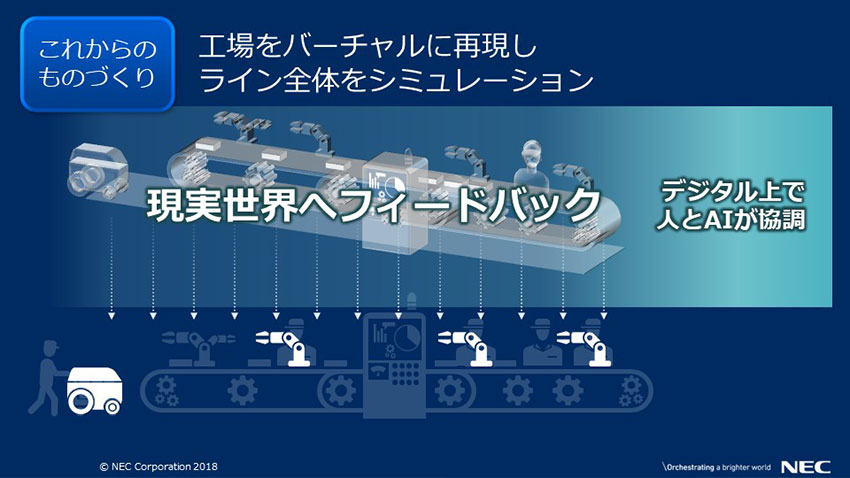 デジタルツインを体験、ものづくり共創スペース「NEC DX Factory」訪問レポート