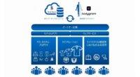 Original Inc. 、高精度身体採寸テクノロジー「Bodygram」の正式ローンチと、採寸データプラットフォーム「BodyBank」の設立を発表