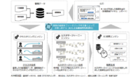 イー・ステート・オンライン、AI TOKYO LAB、北大大学院、AI活用の住宅販売マーケティング支援ツール利用開始