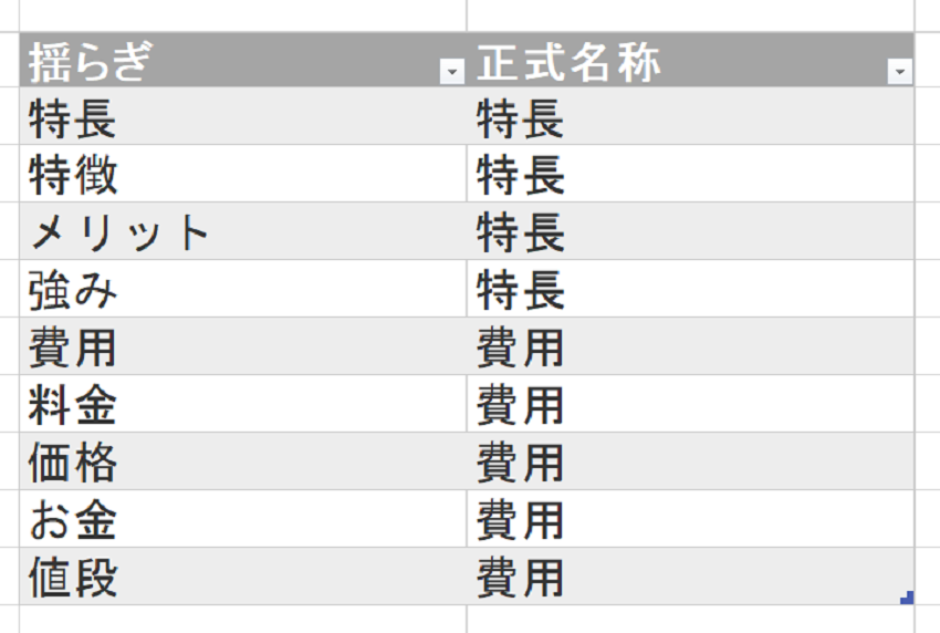 専門用語辞書