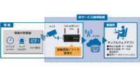 コネクシオ、既設の工場設備のネットワーク対応を容易化する「メーター読み取り」機能開発