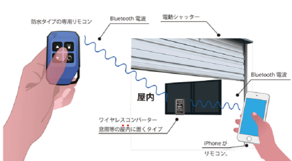 システムデザイン、スマホで開閉する電動シャッターワイヤレスコンバーター専用防水リモコン