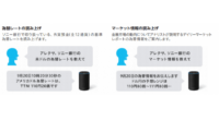 ソニー銀行、AmazonAlexaスキル 提供開始