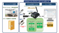 ソルティスターとコアスタッフ、電池不要・メンテナンス不要・無線通信EnOcean対応IoT POCキットを共同開発