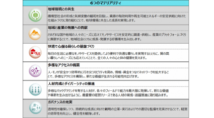 住友商事、スタートアップ支援のPlug and Play JapanとIoTパートナー契約締結