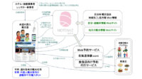 エコモット、LPWA対応の位置情報デバイス開発、外国人観光客へのおもてなしと災害発生時のサポート強化