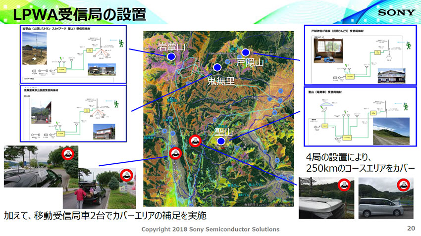 ソニー独自のLPWA技術「ELTRES」、100 km超の無線通信でひろがるIoTの可能性