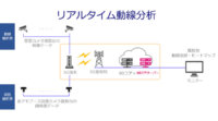 ソフトバンクとフューチャースタンダード、5G活用のリアルタイム動線分析を発表