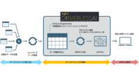 マクニカネットワークス、機械学習の自動化プラットフォーム「Driverless AI」を提供するH2O.ai社と代理店契約を締結