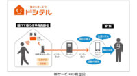 日立、単身高齢者向け見守りサービス「ドシテル」を開始