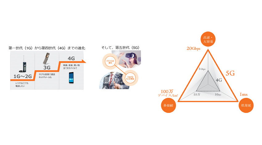 KDDI・JAL・KDDI総合研究所、タッチレス搭乗ゲート等「5G」活用航空サービスの実証実験を開始