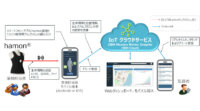 ミツフジと日本情報通信がウェアラブルIoT「hamon」のパートナー契約を締結、業務担当者の安全管理・見守りソリューションを提供