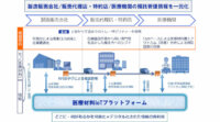 NTTロジスコとNTTデータ、RFIDタグを用いた医療材料トレーサビリティーの実証実験を短期貸出領域で開始