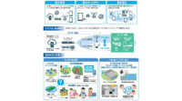 パナソニック、「プライベートLTEネットワークシステム」開発