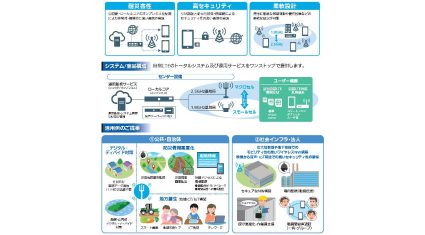 パナソニック、「プライベートLTEネットワークシステム」開発