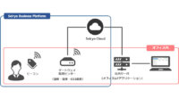 西菱電機、屋内位置情報ソリューション「オフィスIoT」の提供開始