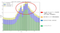 SMAP ENERGY、AI活用で平均9.2%の電気代削減と7.7%の電力消費量削減に成功