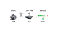 TEDの予知保全を実現する異常判別プログラム自動生成マシン「CX-M」、「外れ値判定機能」追加