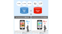 凸版印刷の電子チラシサービス「Shufoo!」、天気に合わせた広告を自動配信