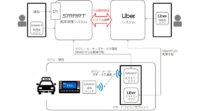 リアライズ・モバイルとUber、タクシー配車システムを連携
