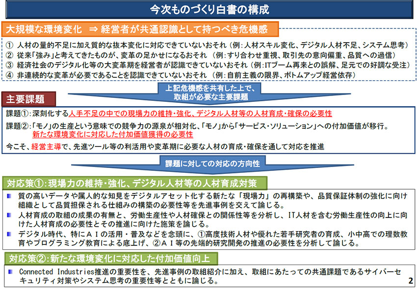 ものづくり白書を読もう　—変革の手がかりは細部にある