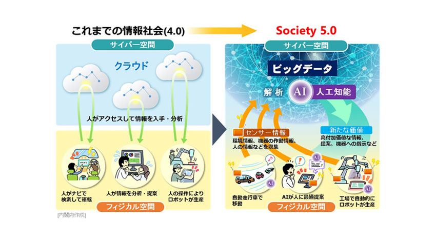 ものづくり白書を読もう　—変革の手がかりは細部にある