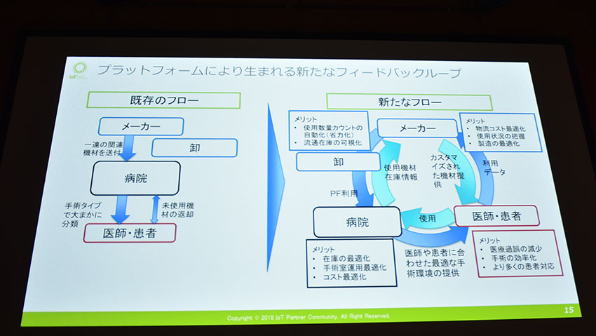 第3回IoTパートナーコミュニティ