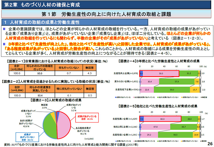 ものづくり白書を読もう　—変革の手がかりは細部にある