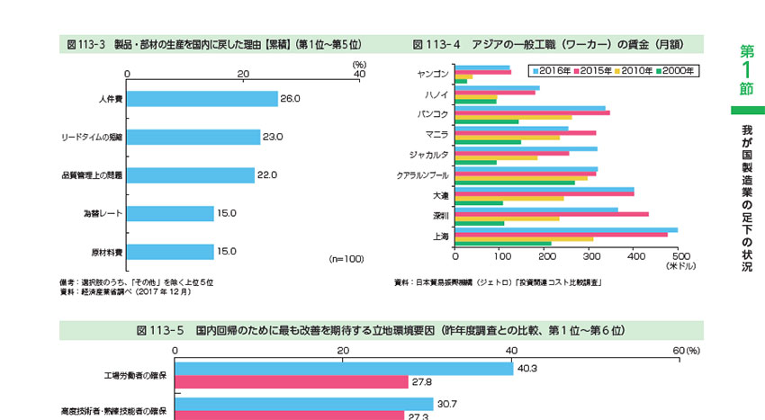 ものづくり白書を読もう　—変革の手がかりは細部にある