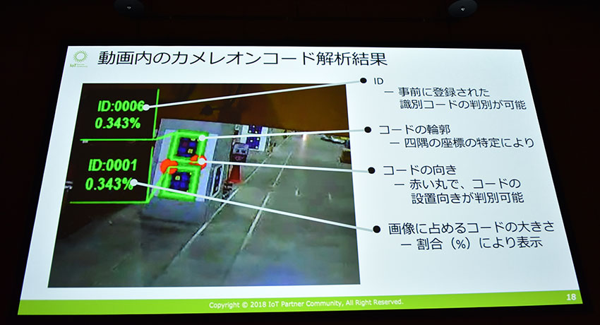 第3回IoTパートナーコミュニティ