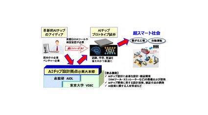 産総研と東京大学、AIチップ開発を支援する「AIチップ設計拠点」を構築