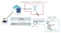 NTTドコモ、セルラーLPWA対応通信モジュールを一元管理する「docomo IoTデバイス管理」を提供開始