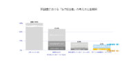 IDC、国内のIoT利用企業の割合は継続的に増加、IoT活用を主導する人材の不足が課題と発表