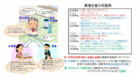KDDI・NICT・NECソリューションイノベータ、介護分野に特化した高度マルチモーダル音声対話システムの開発で協業