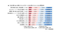 生活に取り入れたいIoTは「荷物の到着日の変更」「エアコン操作」「鍵関連」、MMD研究所がIoT利用に関する意識調査発表