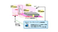 JFEスチールとNEC、AI画像認識による人物検知で製鉄所での作業者の安全行動をサポート