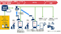 NEC、和歌山県白浜で顔認証活用の「IoTおもてなしサービス実証」開始