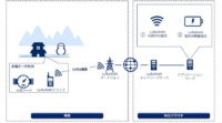 NECが京都市上下水道局とのIoT水道スマートメーター導入に向けた共同研究に参画、LoRaWANの実効性を検証