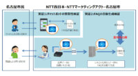 NTT西日本・NTTマーケティングアクト・名古屋市、AI活用でコールセンター高度化に向けた実証実験を開始