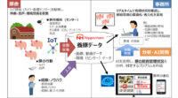 日本ハム・NTTデータ等4社、AIで豚の健康や発情兆候を判定する「スマート養豚プロジェクト」開始