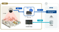 オプティムの店内カメラ映像からAIが消費者の行動を分析する「OPTiM AI Camera for Retail CE」、「蔦屋家電＋」に提供
